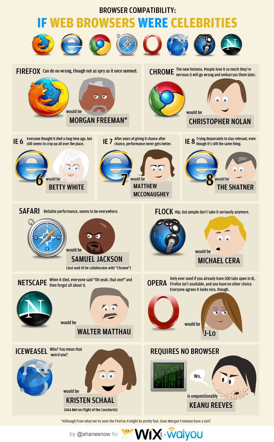 celebrities-web-browsers-walyou.png