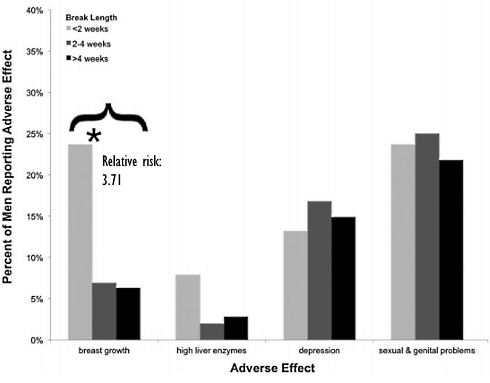 cycle-length-side-effects-2.gif