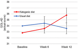 keto-diet-alzheimer-s-disease-2.gif