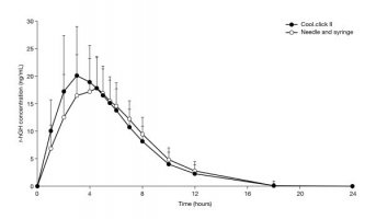 HGH graph.jpg