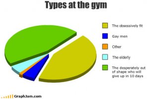 funny-graphs-types-gym.jpg
