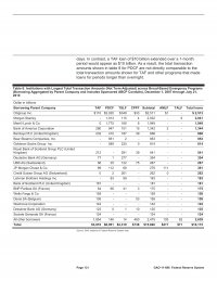 GAO-11-696, Federal Reserve System - Secret Loans.jpg