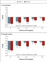 Mean Absolute Change from Baseline in Sexual Function.jpg