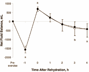 wheyshakehydration3.gif