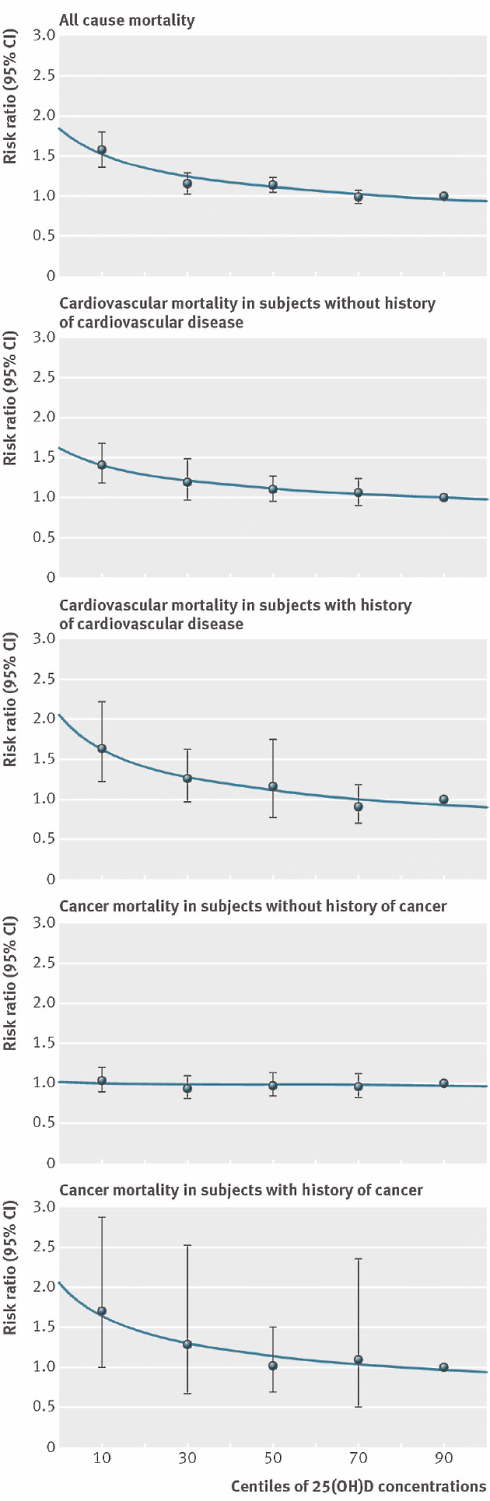 vitamindlongevity2014meta.gif