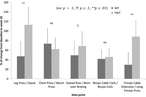 free-weights-versus-machines.gif