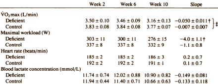 vitamindefperformance.gif