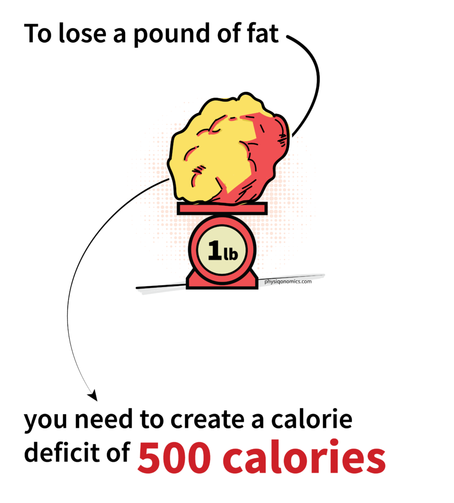 one-pound-of-fat-on-scale-01-925x1024.png