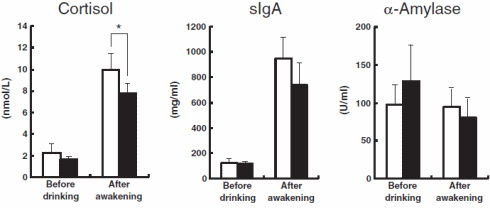 ornithine-alcohol-hangover.gif