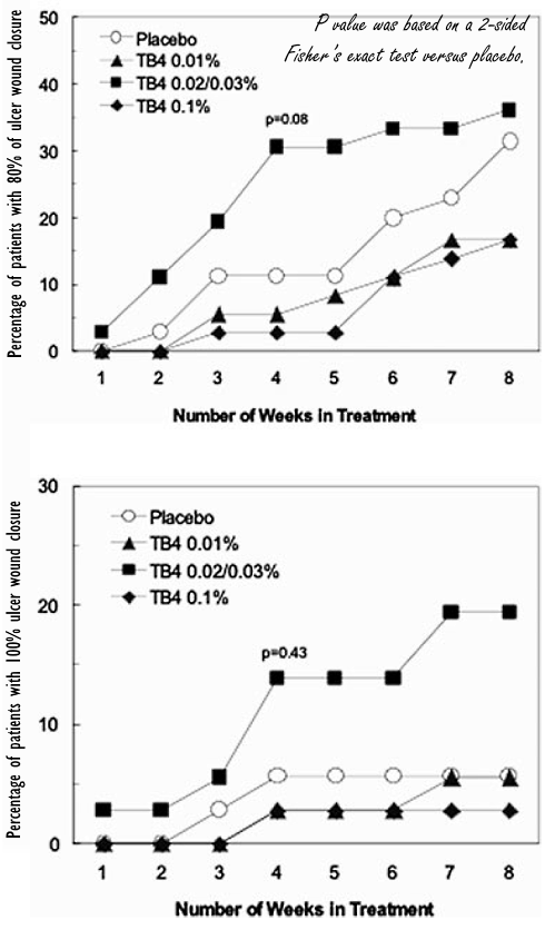 tb-500-effective-dosage.gif