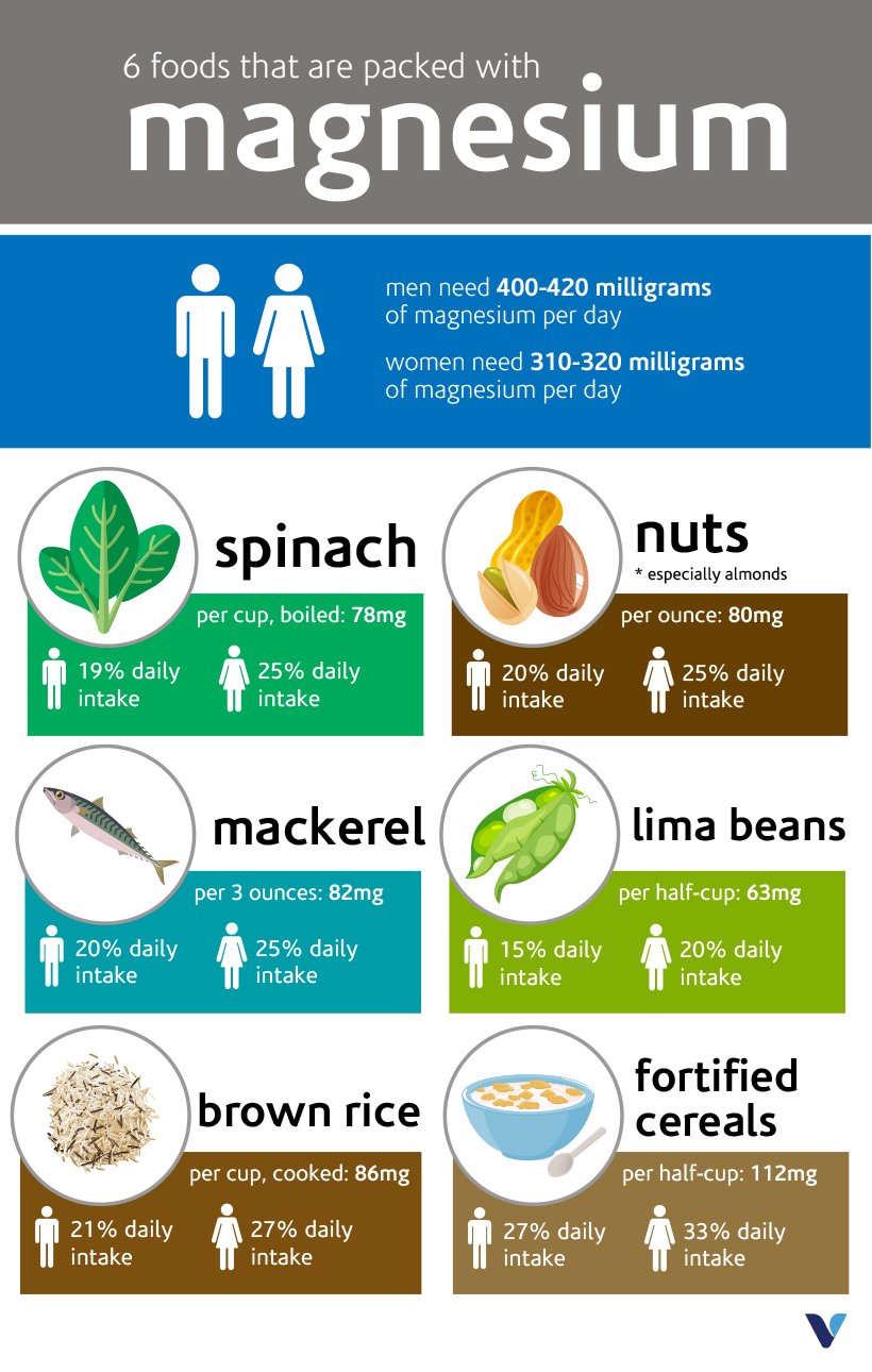 magnesium-foods.jpg
