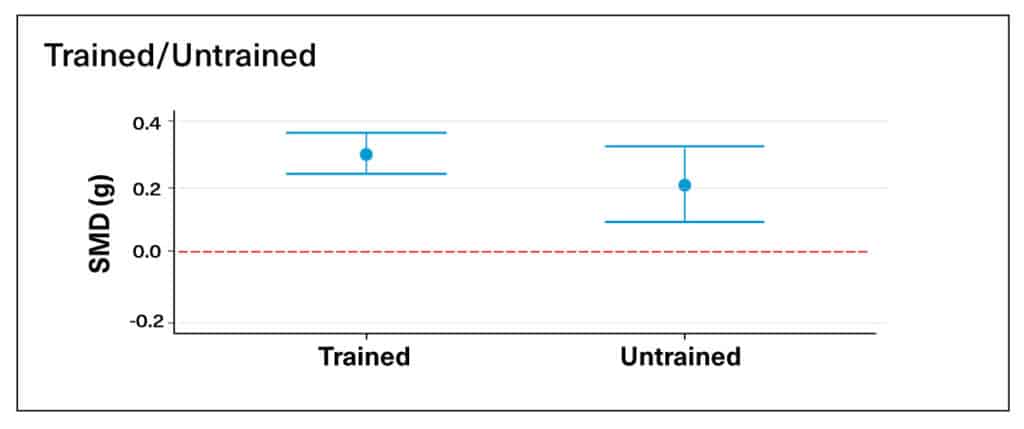 vitamin-27-illo-trained-untrained-1024x429.jpg