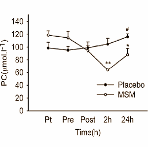 msmproteinexercise.gif