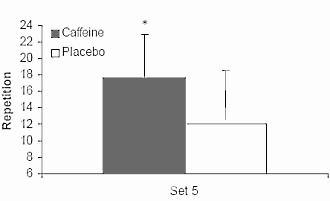 caffeinedelayedonsetmusclesoreness.gif