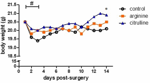 citrulline-bone-fracture-healing-0.gif