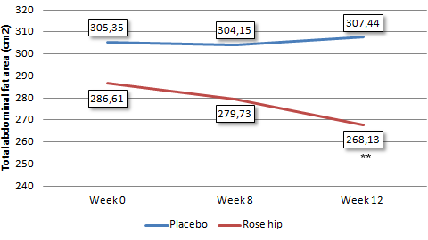 rosehipfatloss3.gif