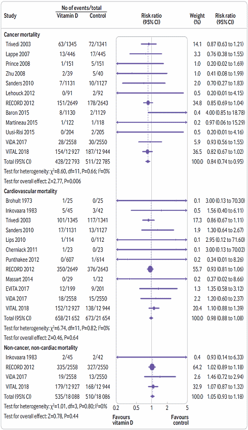 vitamin-d-mortality-small.gif