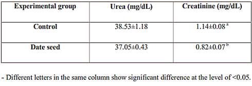 date-seed-testosterone-2.gif