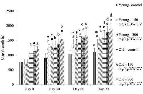 chlorella-strength-body-composition.gif