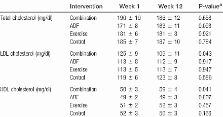 alternatedayfastingexerciseweightloss3.gif