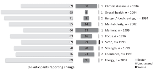 carnivore-diet-health-effects.gif