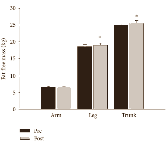highintensityweightlosstrial2.gif