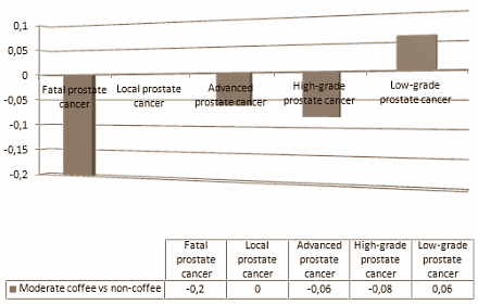 coffeeprostatecancer.gif