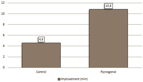 pycnogenoltriathlon.gif