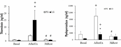 lactobacillus-plantarum-ps128-triathletes.gif