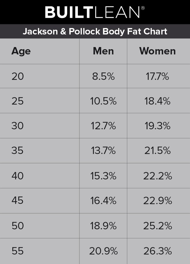 Ideal Body Fat Percentage Chart3
