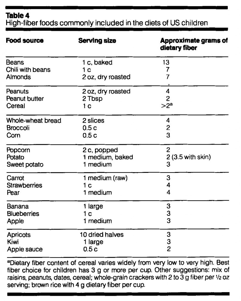 fiber in kid friendly foods