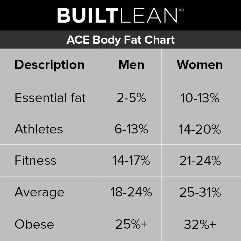 Ideal Body Fat Percentage Chart1