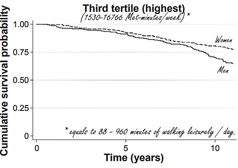 older-adults-exercise-longevity-2.gif