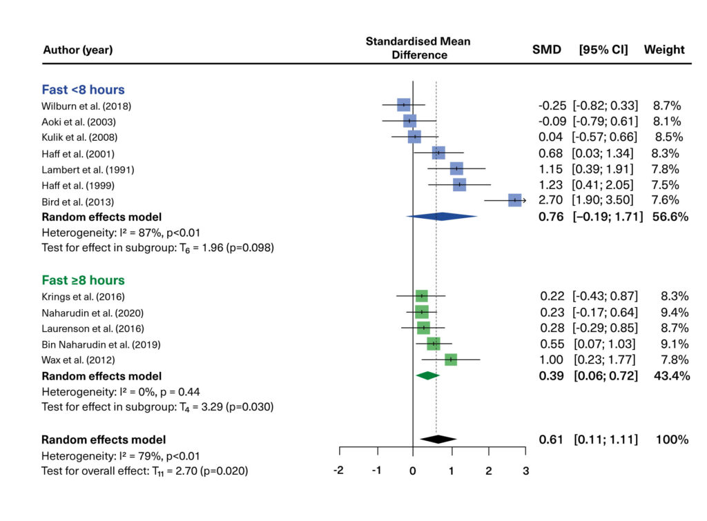 vitamin-28-illo-forest-plot-2-1024x755.jpg