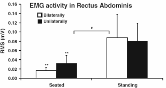 coreactivationweighttraining.gif
