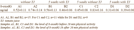 tomatjuiceexercise2.gif