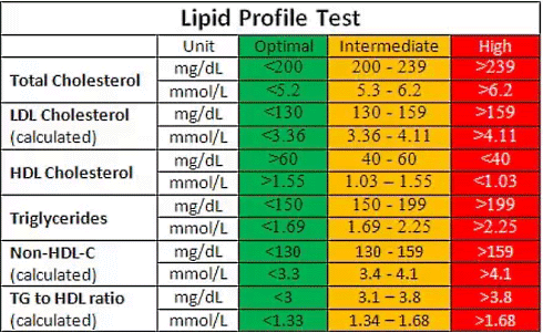 cholesterol-values.gif