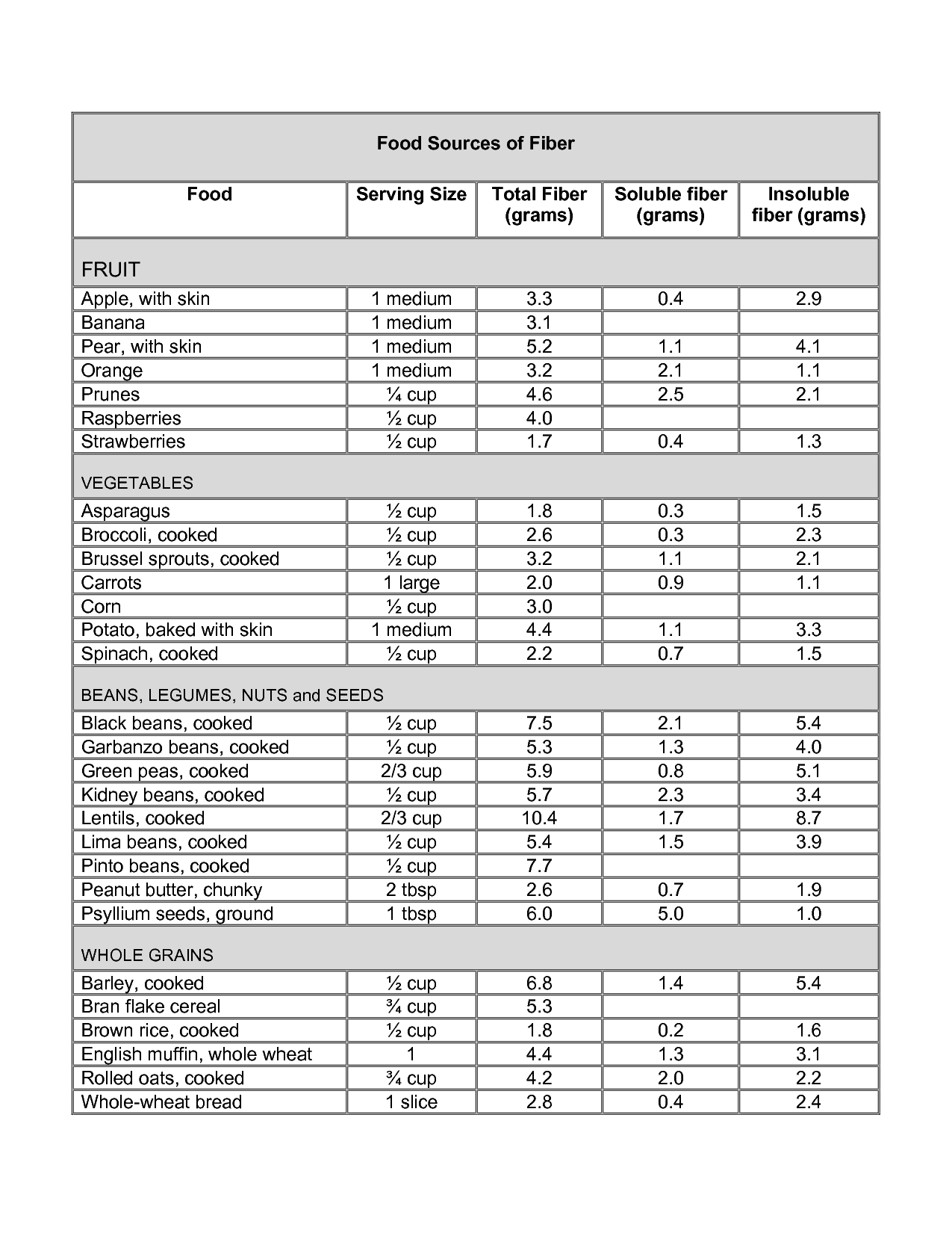 fiber-food