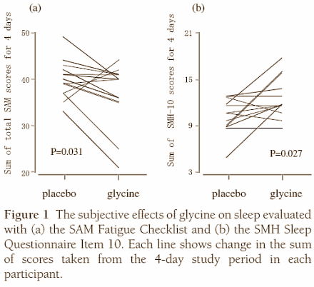 glycinesleep.gif