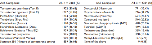 anabolic-steroids-users-2020-study-4.gif