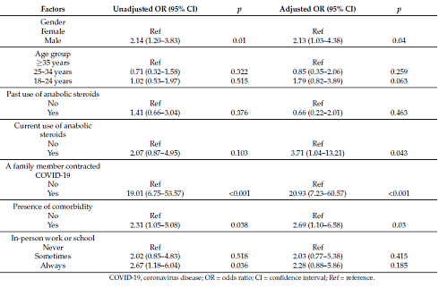 Steroid cycle gives coronavirus more chance Steroid cycle gives coronavirus more chance