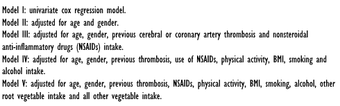 carrots-colorectal-cancer-4.gif