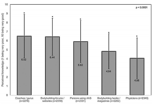 anabolic-steroids-users-2020-study-2.gif