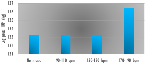 music-exercise-rpe-3.gif