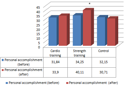 trainingburnout5.gif