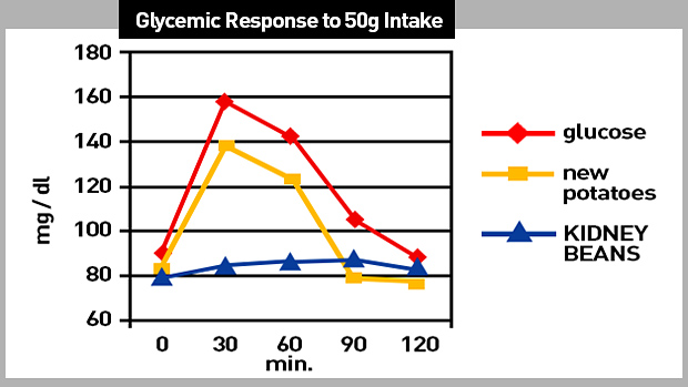 Glycemic-Response.