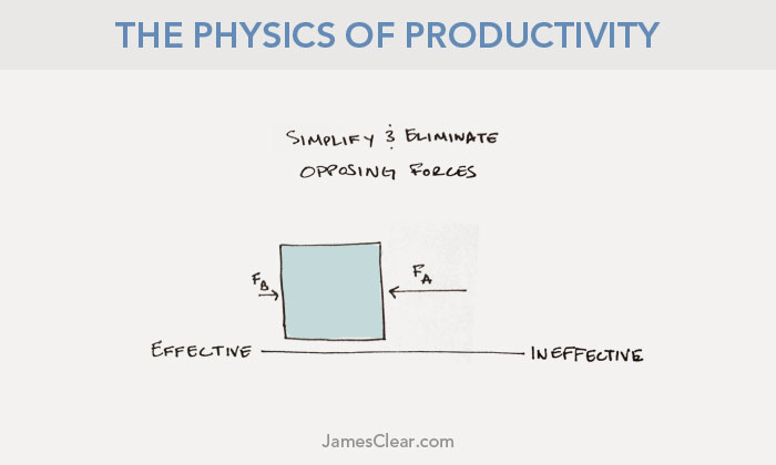 boost your productivity with the physics of productivity third law