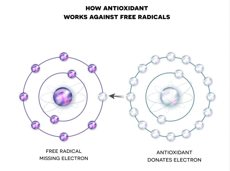 Antioxidants