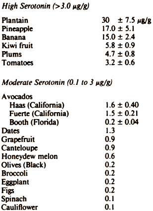 serotonininfood.gif