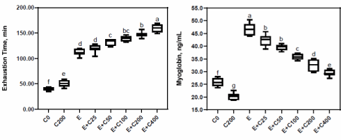 carnitine-tartrate-endurance.gif